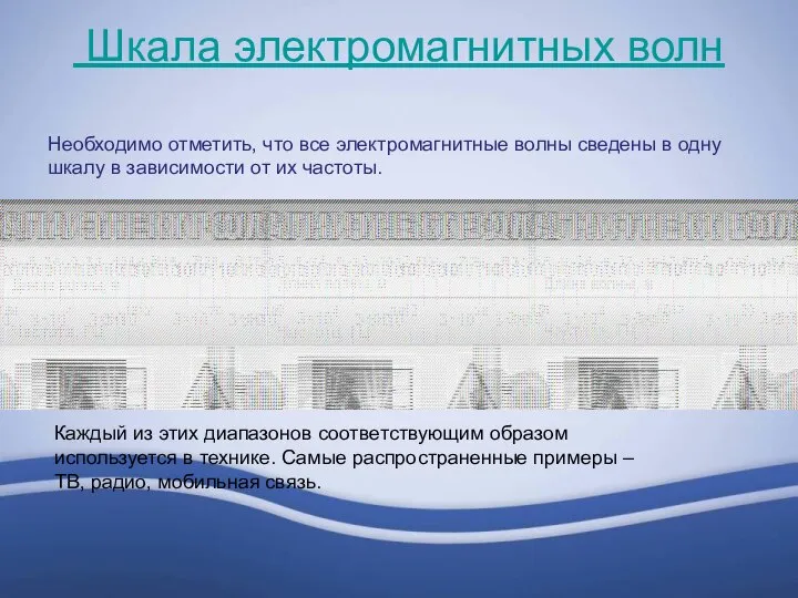 Шкала электромагнитных волн Необходимо отметить, что все электромагнитные волны сведены в