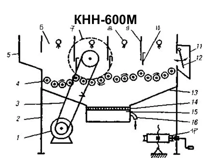 КНН-600М