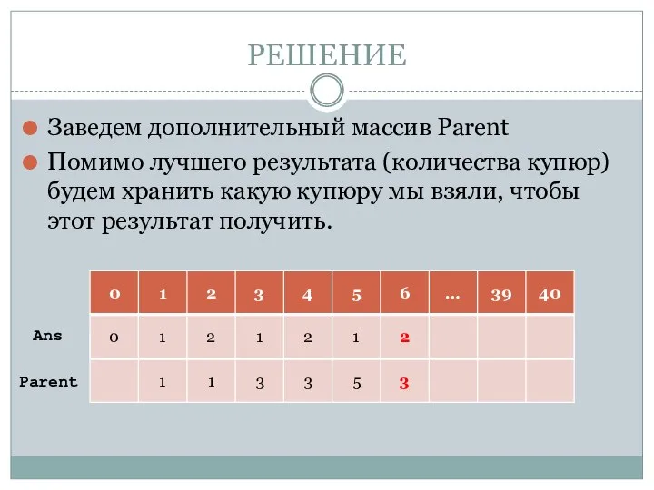 РЕШЕНИЕ Заведем дополнительный массив Parent Помимо лучшего результата (количества купюр) будем