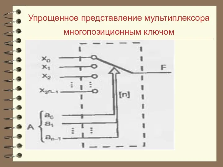 Упрощенное представление мультиплексора многопозиционным ключом