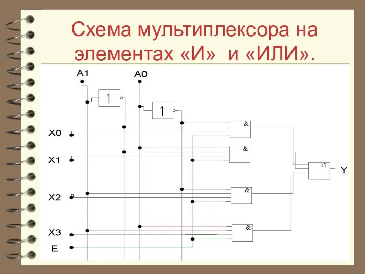 Схема мультиплексора на элементах «И» и «ИЛИ».