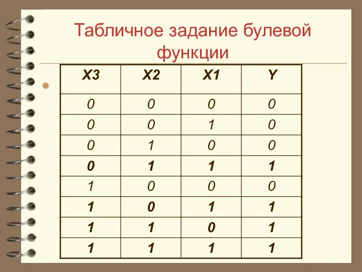 Табличное задание булевой функции