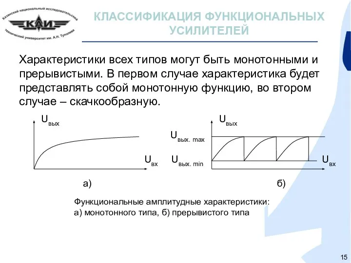 КЛАССИФИКАЦИЯ ФУНКЦИОНАЛЬНЫХ УСИЛИТЕЛЕЙ Характеристики всех типов могут быть монотонными и прерывистыми.