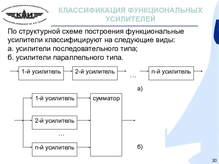 КЛАССИФИКАЦИЯ ФУНКЦИОНАЛЬНЫХ УСИЛИТЕЛЕЙ По структурной схеме построения функциональные усилители классифицируют на