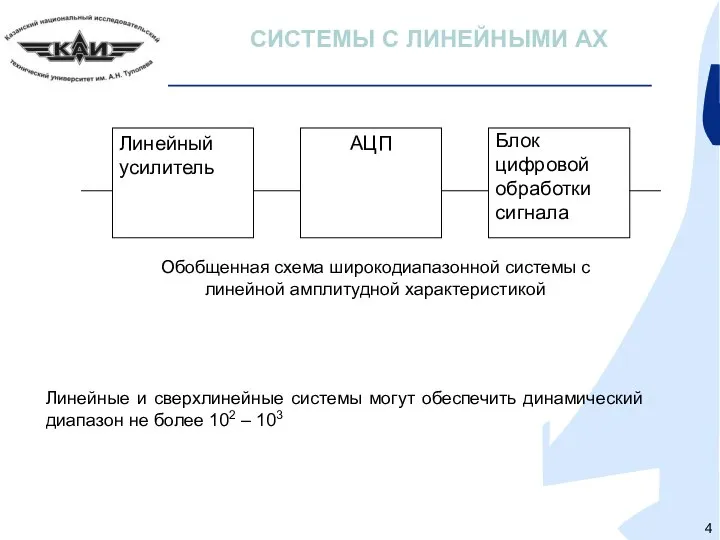 СИСТЕМЫ С ЛИНЕЙНЫМИ АХ Линейные и сверхлинейные системы могут обеспечить динамический