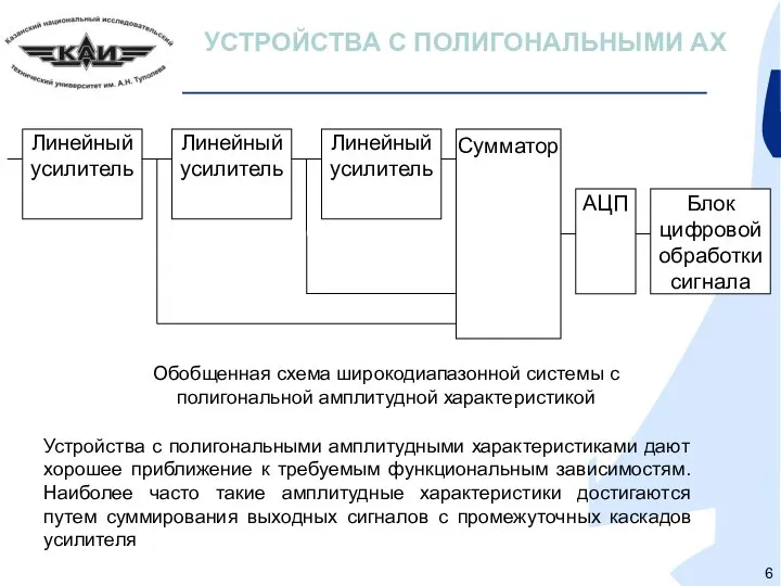 УСТРОЙСТВА С ПОЛИГОНАЛЬНЫМИ АХ Устройства с полигональными амплитудными характеристиками дают хорошее