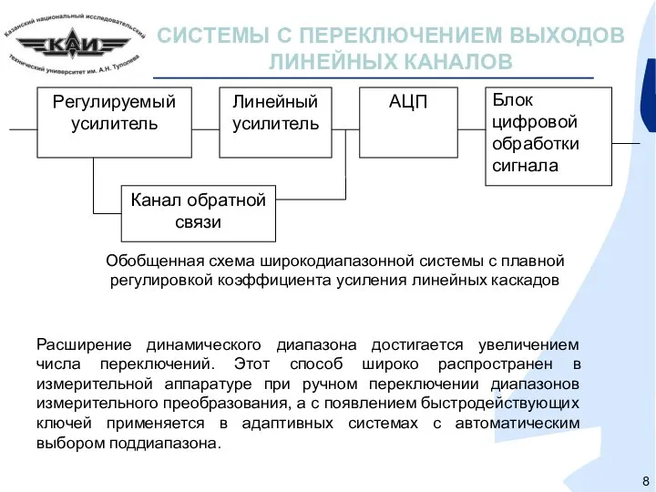 СИСТЕМЫ С ПЕРЕКЛЮЧЕНИЕМ ВЫХОДОВ ЛИНЕЙНЫХ КАНАЛОВ Расширение динамического диапазона достигается увеличением