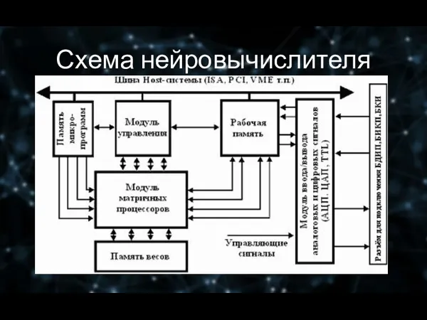 Схема нейровычислителя