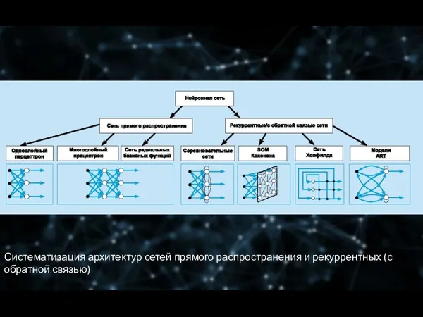 Систематизация архитектур сетей прямого распространения и рекуррентных (с обратной связью)