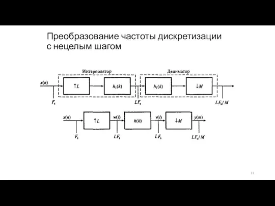 Преобразование частоты дискретизации с нецелым шагом