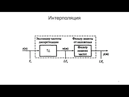 Интерполяция