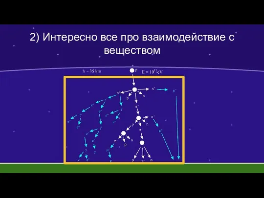 2) Интересно все про взаимодействие с веществом