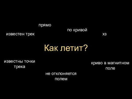 известны точки трека прямо известен трек криво в магнитном поле по