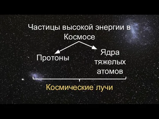 Частицы высокой энергии в Космосе Протоны Ядра тяжелых атомов Космические лучи