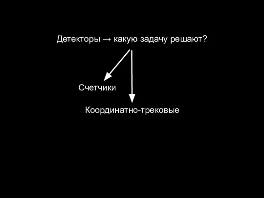 Координатно-трековые Счетчики Детекторы → какую задачу решают?