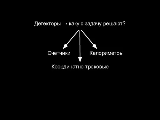 Координатно-трековые Калориметры Счетчики Детекторы → какую задачу решают?