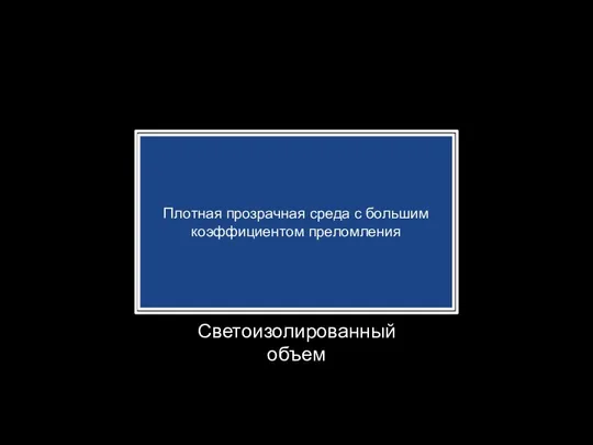 Светоизолированный объем Плотная прозрачная среда с большим коэффициентом преломления