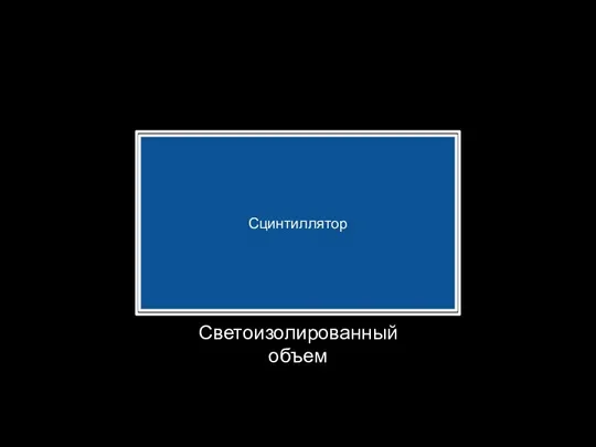 Светоизолированный объем Сцинтиллятор