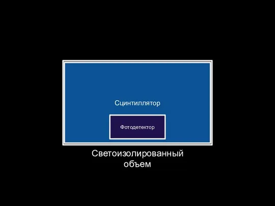 Светоизолированный объем Сцинтиллятор Фотодетектор
