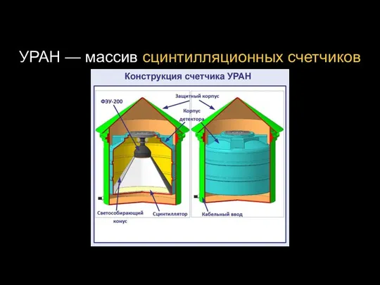 УРАН — массив сцинтилляционных счетчиков