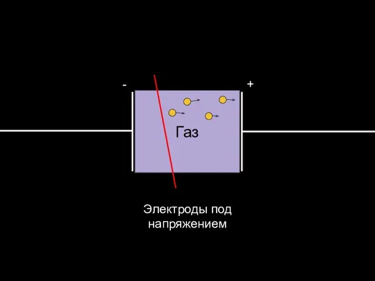 Электроды под напряжением Газ - +