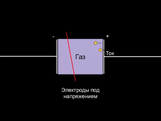 Электроды под напряжением Газ - + Ток