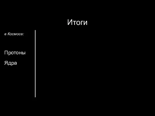 Итоги Протоны Ядра в Космосе: