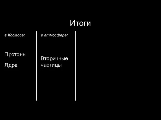 Итоги Протоны Ядра Вторичные частицы в Космосе: в атмосфере: