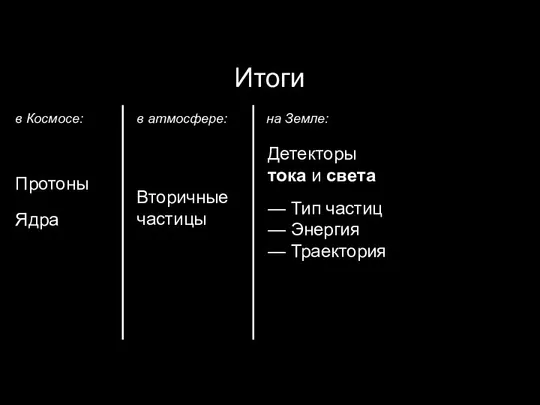 Итоги Протоны Ядра Вторичные частицы Детекторы тока и света — Тип