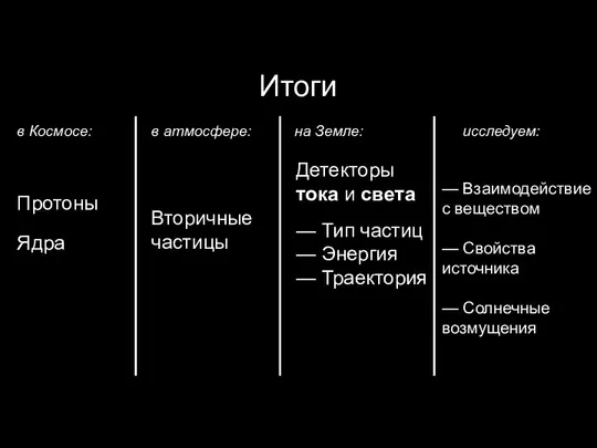 Итоги Протоны Ядра Вторичные частицы Детекторы тока и света — Тип