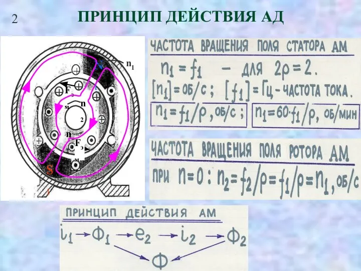 2 ПРИНЦИП ДЕЙСТВИЯ АД