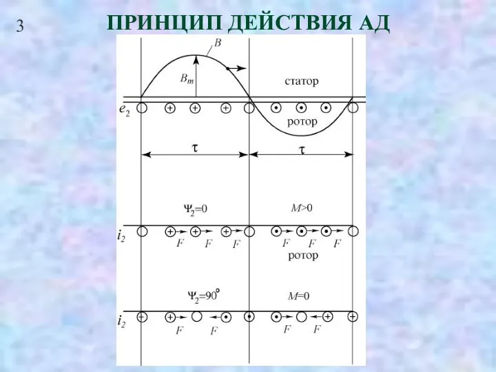 3 ПРИНЦИП ДЕЙСТВИЯ АД