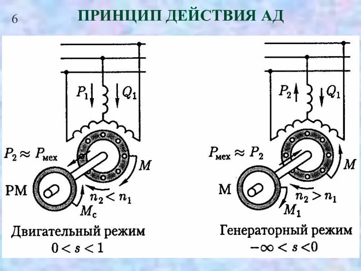 6 ПРИНЦИП ДЕЙСТВИЯ АД