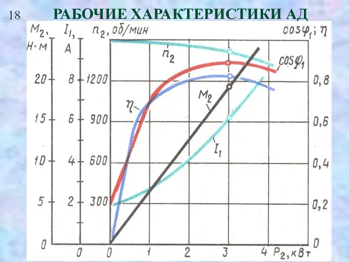 18 РАБОЧИЕ ХАРАКТЕРИСТИКИ АД