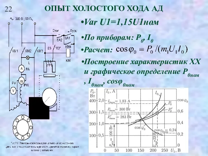 22 ОПЫТ ХОЛОСТОГО ХОДА АД Var U1=1,15U1ном По приборам: Р0, I0