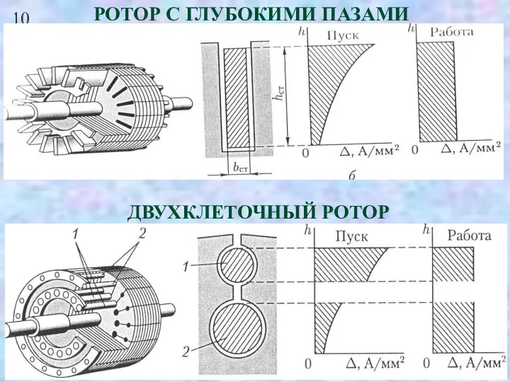 10 РОТОР С ГЛУБОКИМИ ПАЗАМИ ДВУХКЛЕТОЧНЫЙ РОТОР