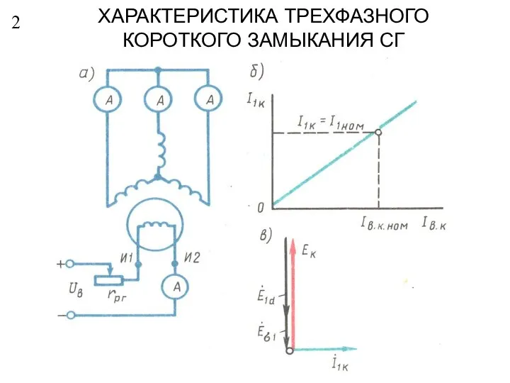 2 ХАРАКТЕРИСТИКА ТРЕХФАЗНОГО КОРОТКОГО ЗАМЫКАНИЯ СГ