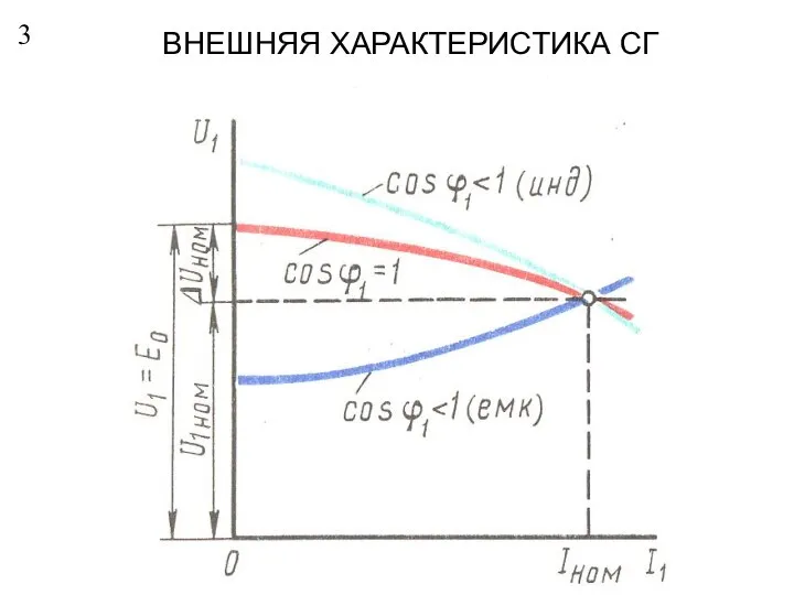 3 ВНЕШНЯЯ ХАРАКТЕРИСТИКА СГ