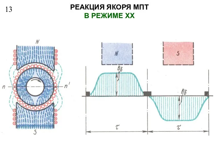 13 РЕАКЦИЯ ЯКОРЯ МПТ В РЕЖИМЕ ХХ