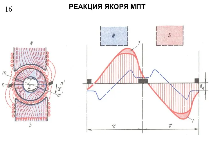 16 РЕАКЦИЯ ЯКОРЯ МПТ