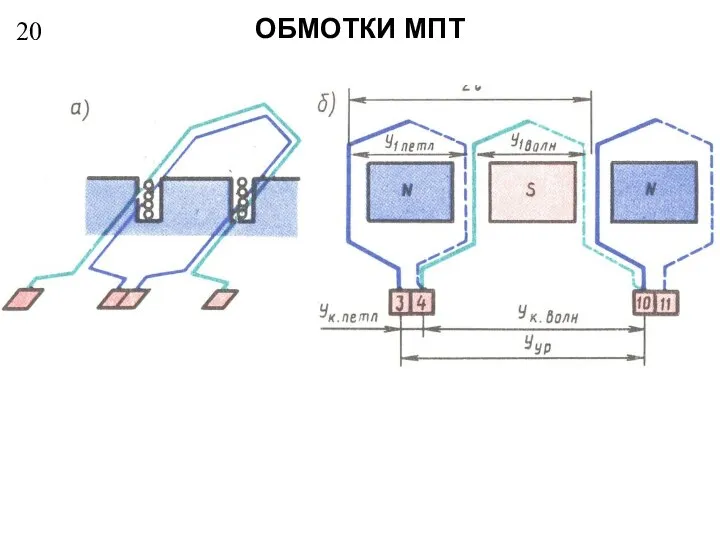 20 ОБМОТКИ МПТ