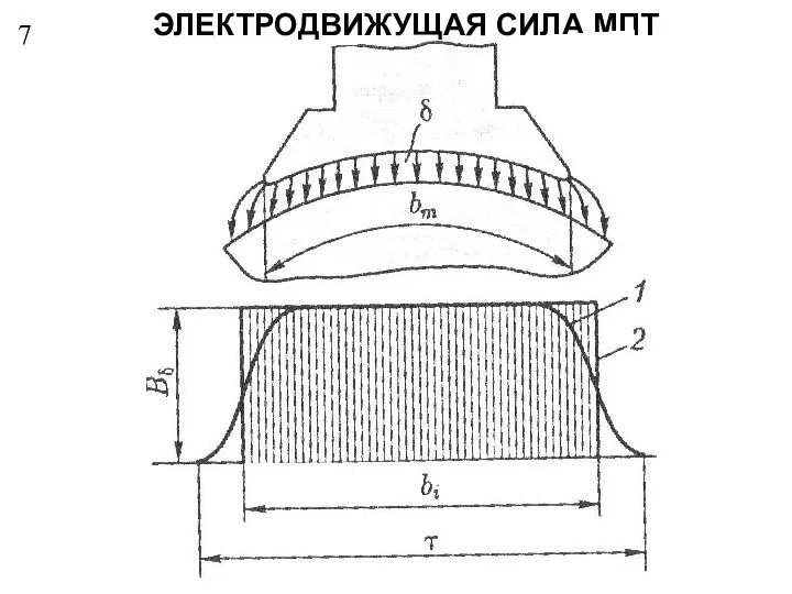 7 ЭЛЕКТРОДВИЖУЩАЯ СИЛА МПТ
