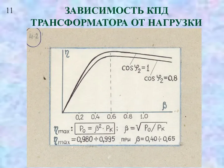 11 ЗАВИСИМОСТЬ КПД ТРАНСФОРМАТОРА ОТ НАГРУЗКИ