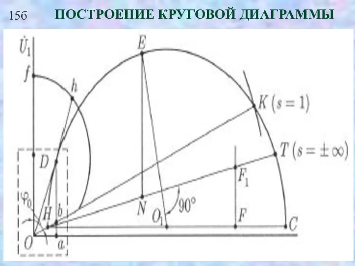 15б ПОСТРОЕНИЕ КРУГОВОЙ ДИАГРАММЫ