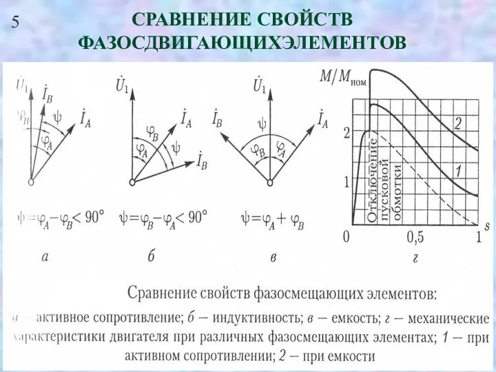 5 СРАВНЕНИЕ СВОЙСТВ ФАЗОСДВИГАЮЩИХЭЛЕМЕНТОВ