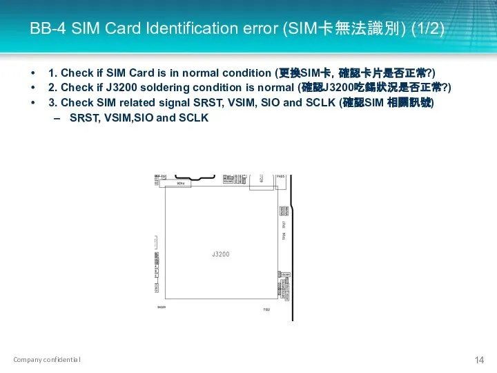 BB-4 SIM Card Identification error (SIM卡無法識別) (1/2) 1. Check if SIM