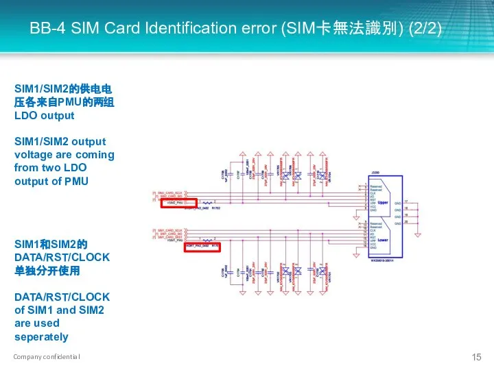 BB-4 SIM Card Identification error (SIM卡無法識別) (2/2) SIM1和SIM2的DATA/RST/CLOCK单独分开使用 DATA/RST/CLOCK of SIM1