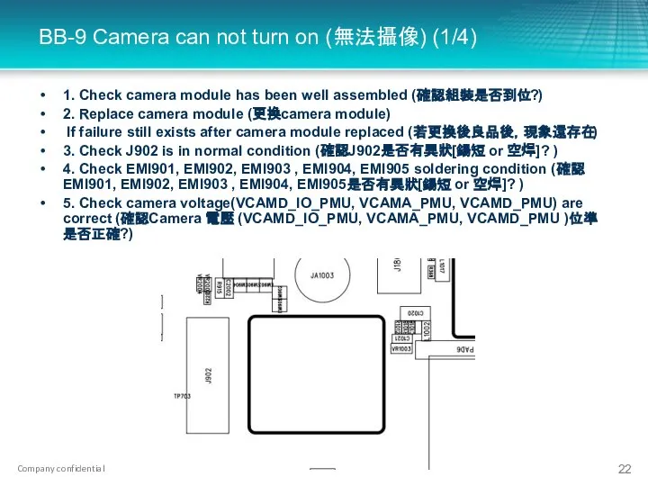 BB-9 Camera can not turn on (無法攝像) (1/4) 1. Check camera
