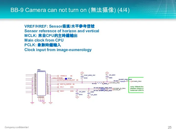 BB-9 Camera can not turn on (無法攝像) (4/4) VREF/HREF: Sensor垂直/水平參考信號 Sensor