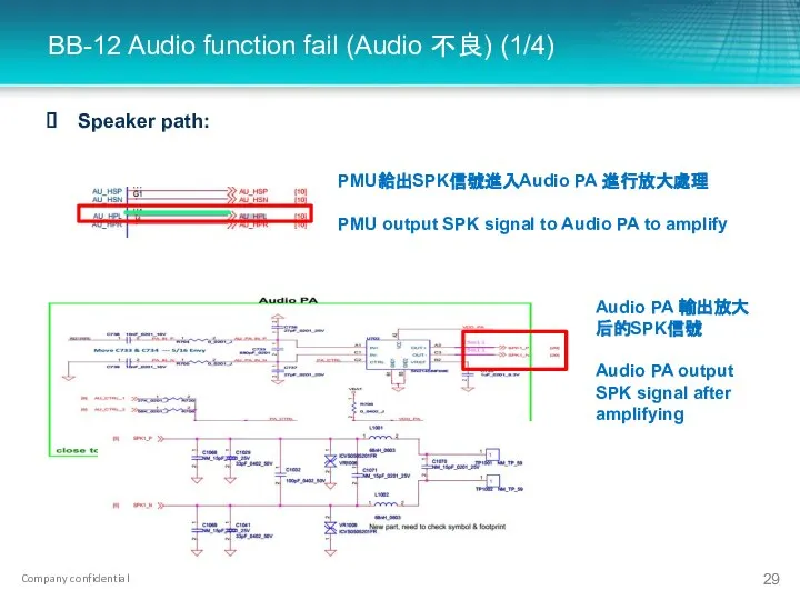 BB-12 Audio function fail (Audio 不良) (1/4) Speaker path: PMU給出SPK信號進入Audio PA
